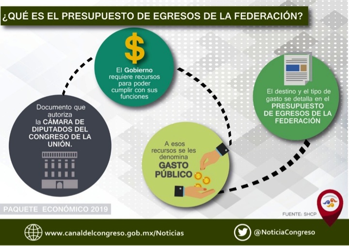 Noticias Del Congreso Avalan En San L Zaro Presupuesto De Egresos De